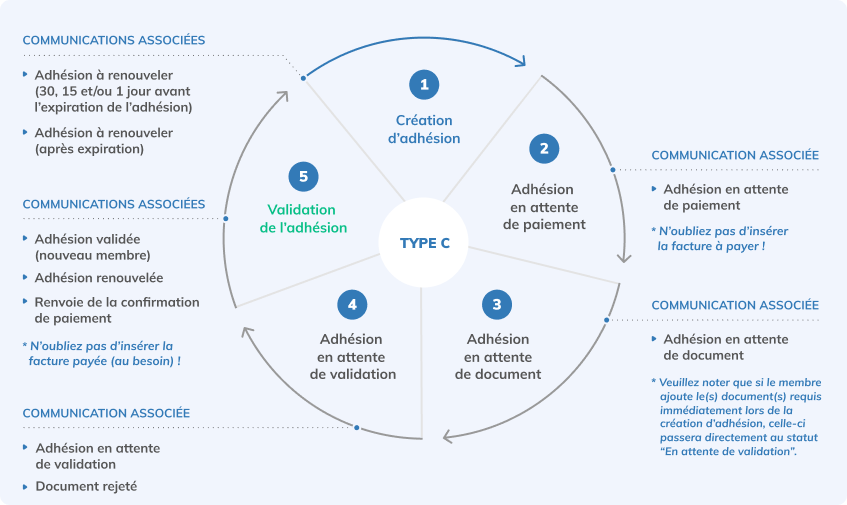 validation-type-c.png