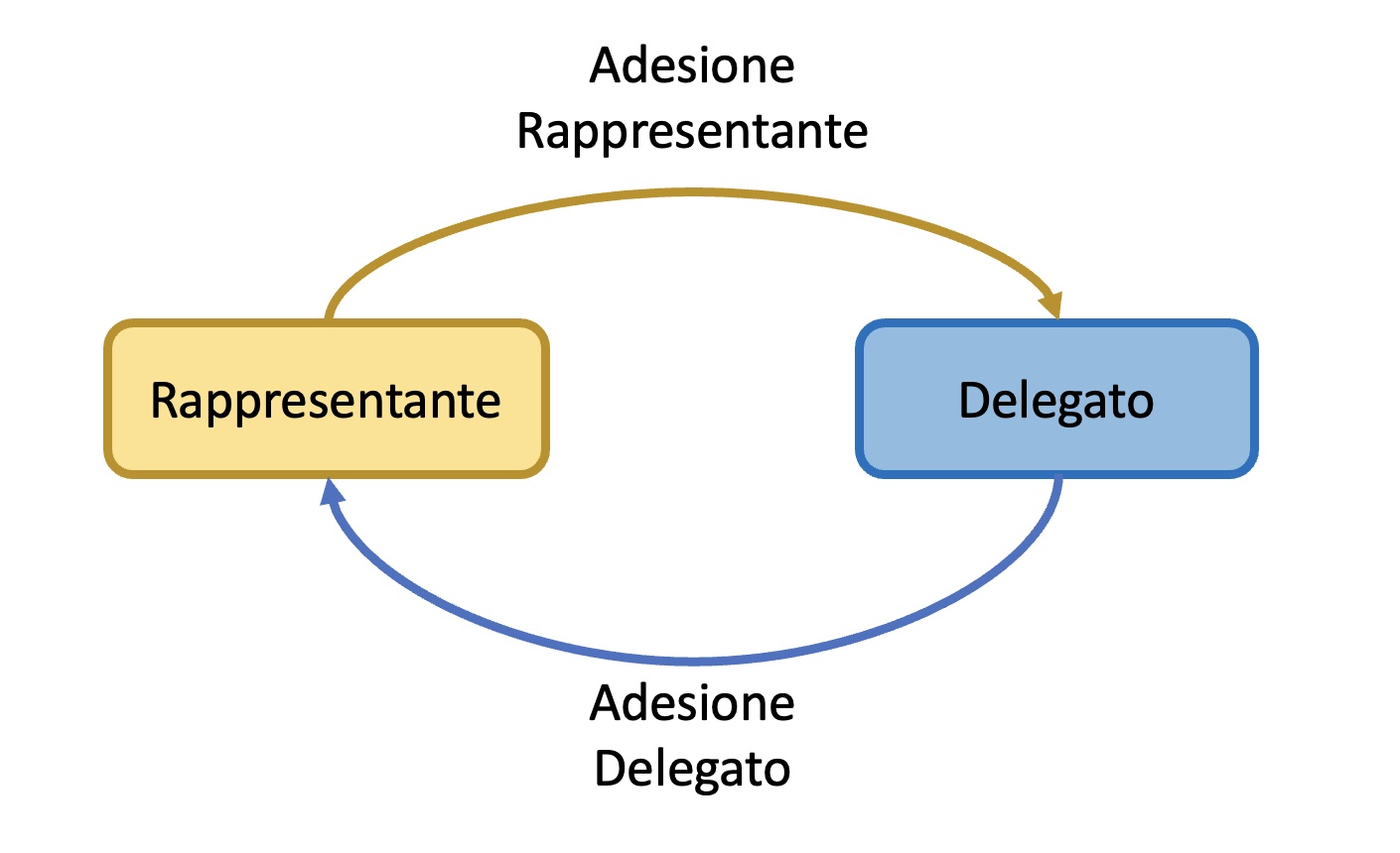 diagram_IT-IT.jpg