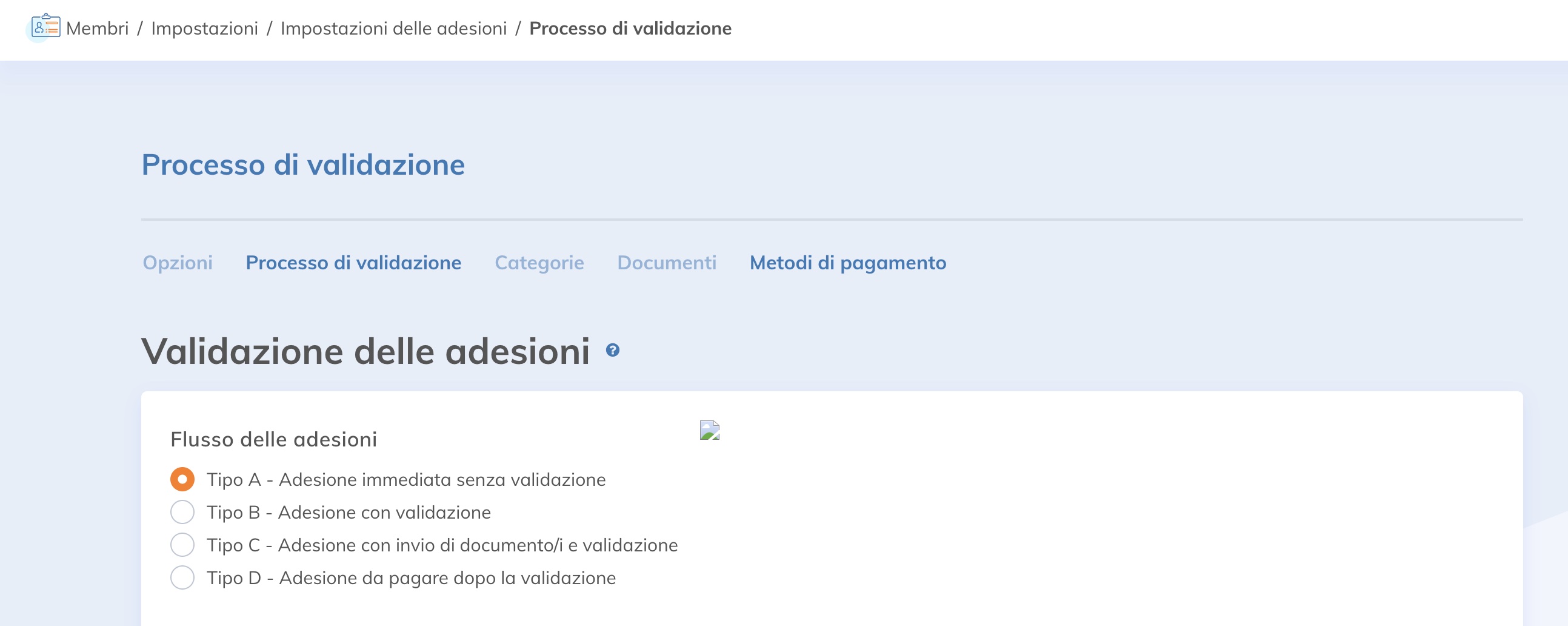 processo di validazione_IT-IT.jpg