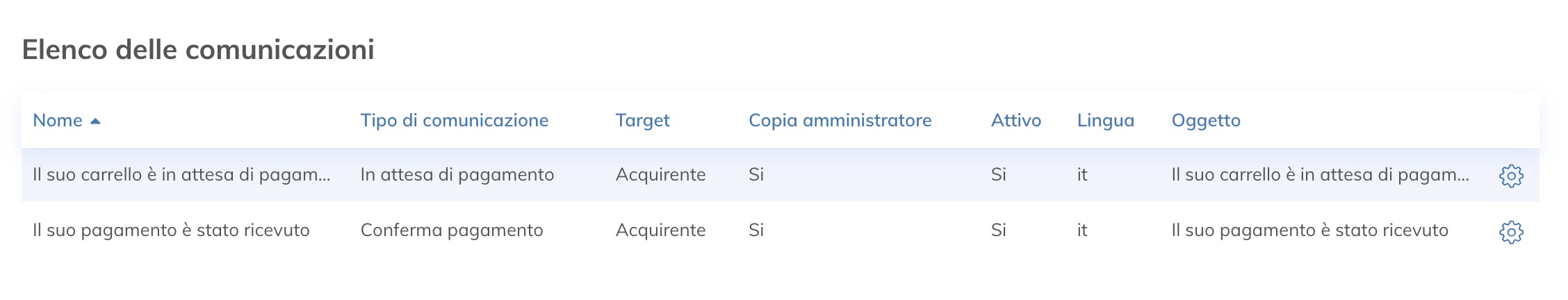 communicazioni carrello_IT-IT.jpg