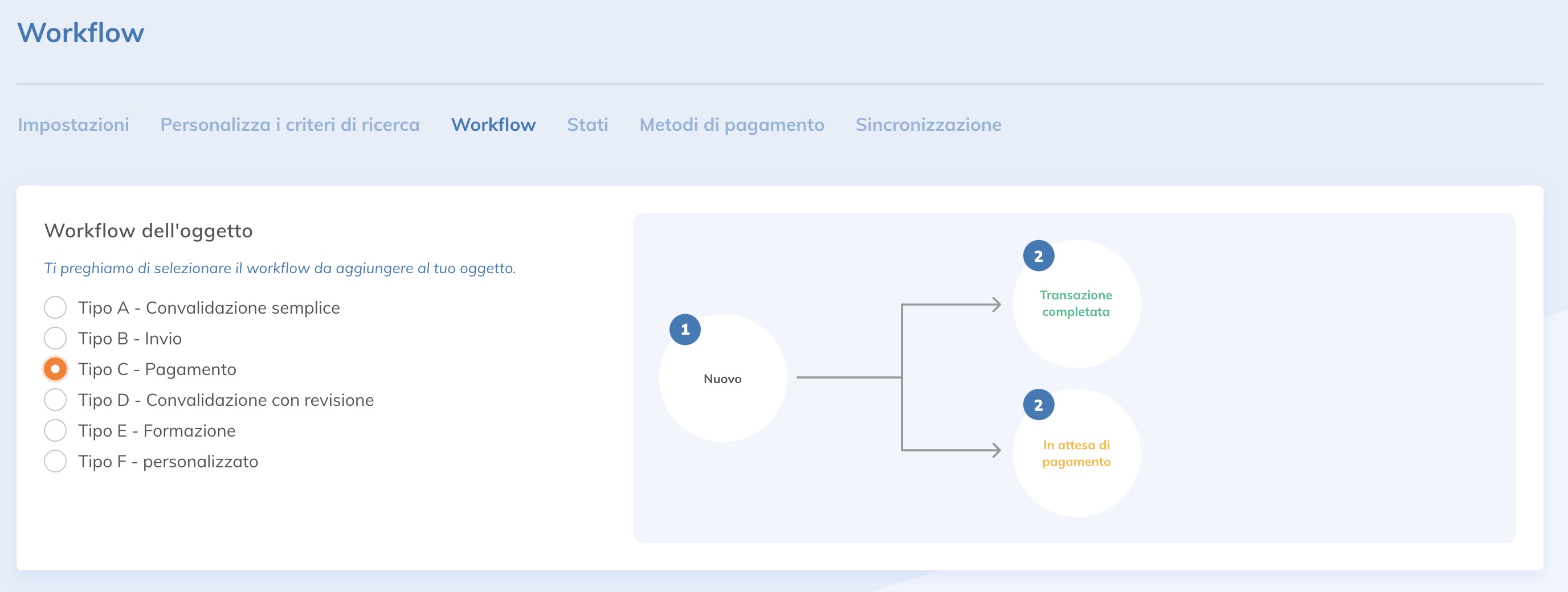 workflow C it-it.jpg