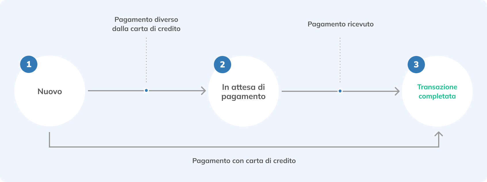 C - Paiement - IT@2x.png