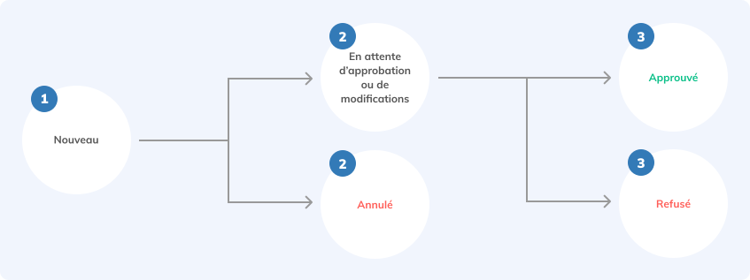 Approbation_-_FR.png