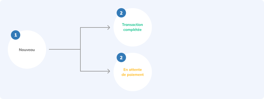 Paiement_-_FR.png