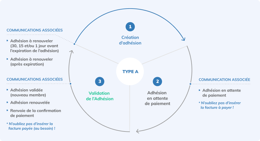 TYPE_A_-_COMM_NEW_FR.png