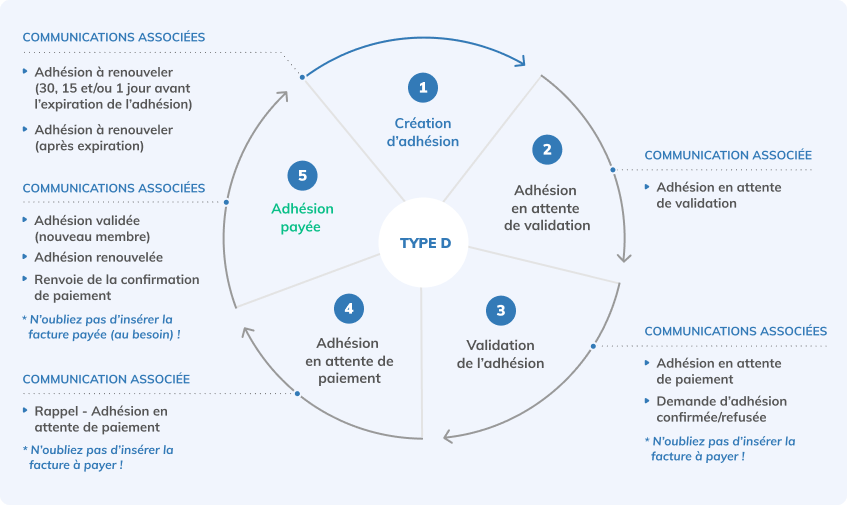 TYPE_D__-_COMM_NEW_FR.png