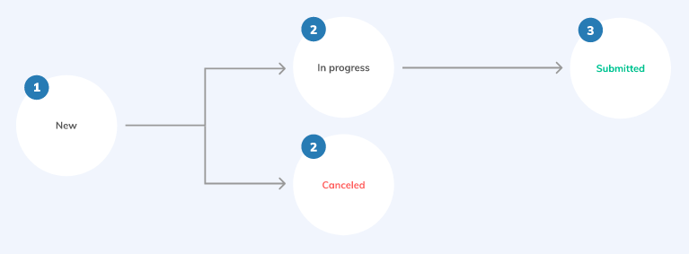 submission-workflow.png