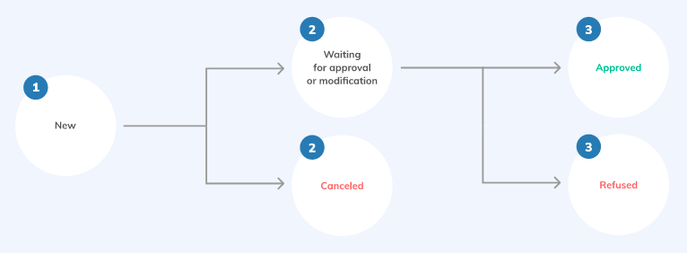 review-workflow.png