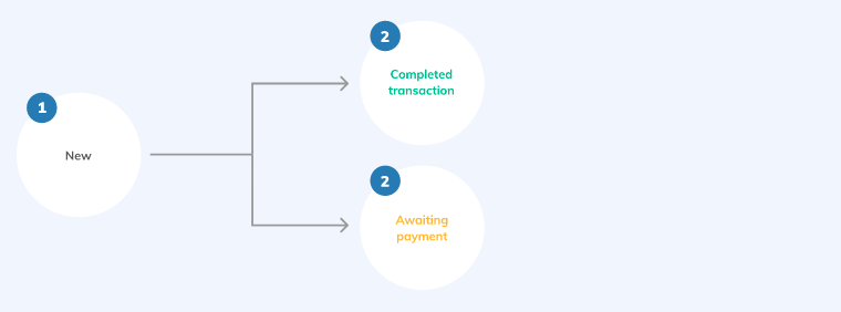 payment-workflow.png