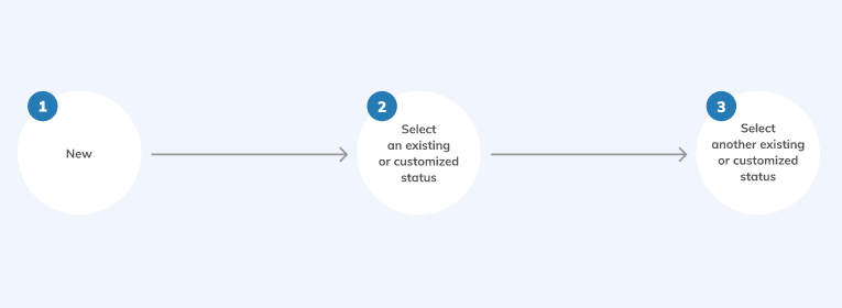 custom-workflow.png