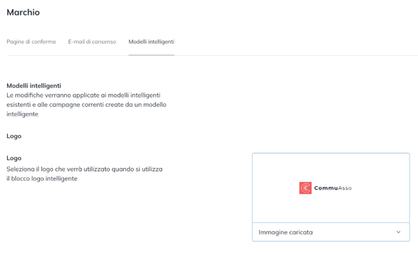 Scheda Modelli intelligenti della gestione marchio con la scelta del logo