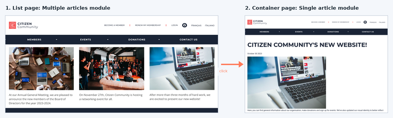 Container mode example: a list page leads to a container page that displays the selected article