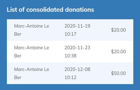 list consolidated donations_EN-CA.jpg
