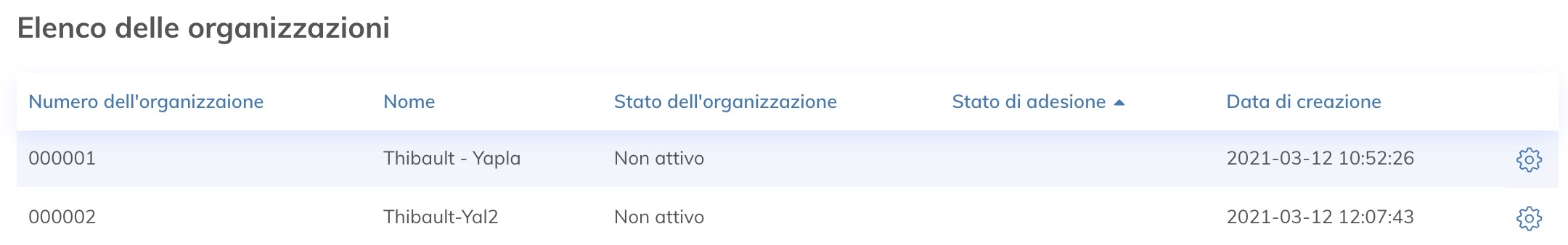 elenco organizzazioni_IT-IT.jpg