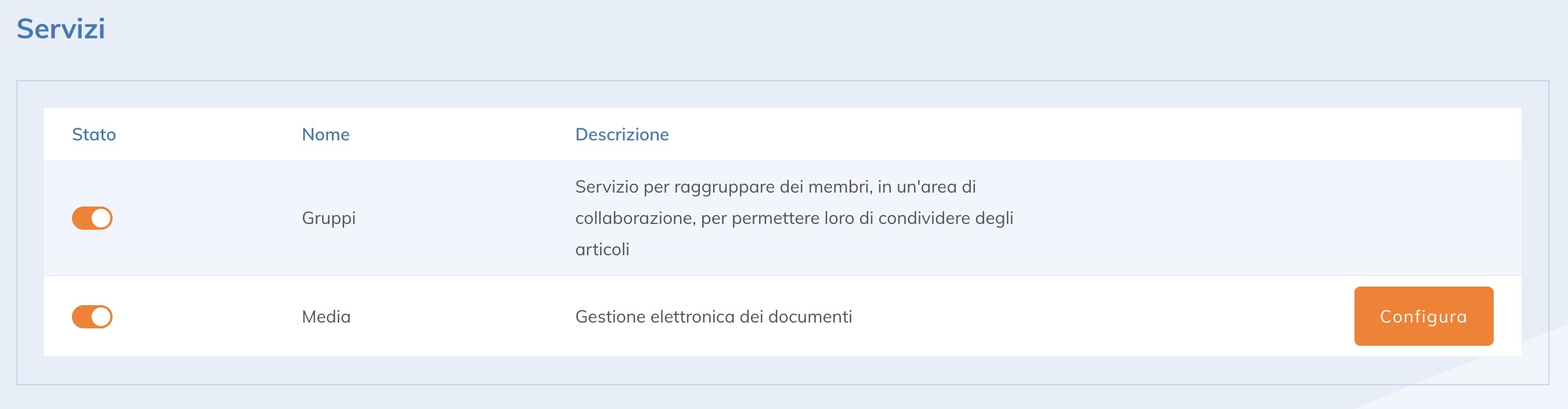 stato servizi_IT-IT.jpg