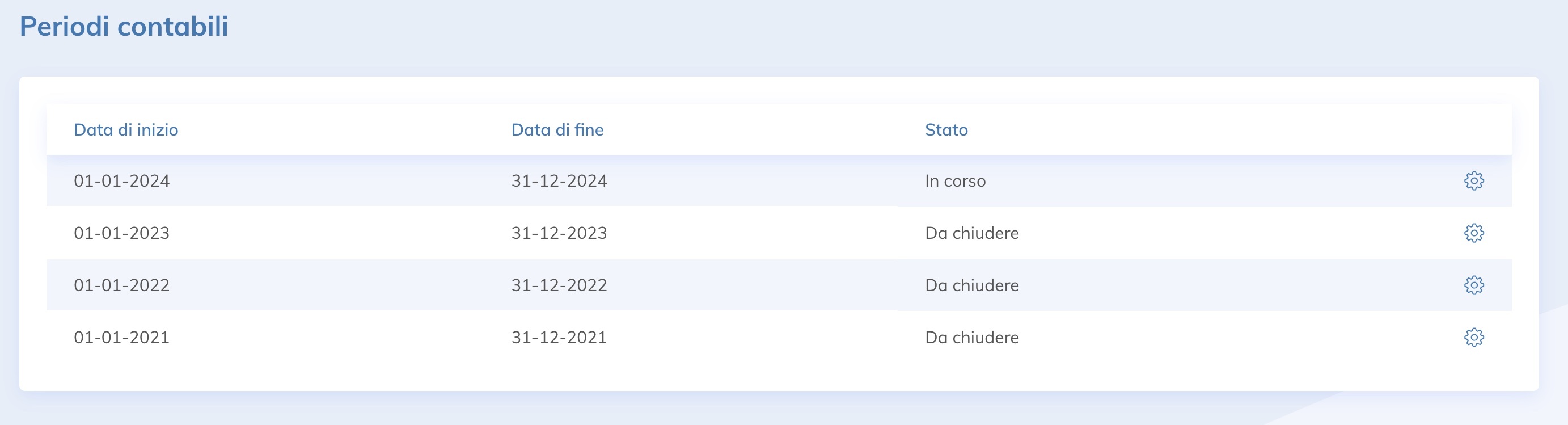 periodi da chiudere it-it.jpg