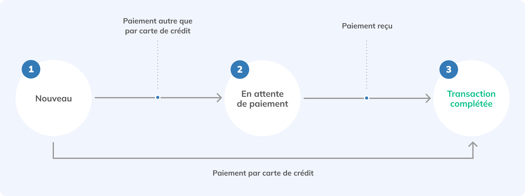 C - Paiement@2x.png