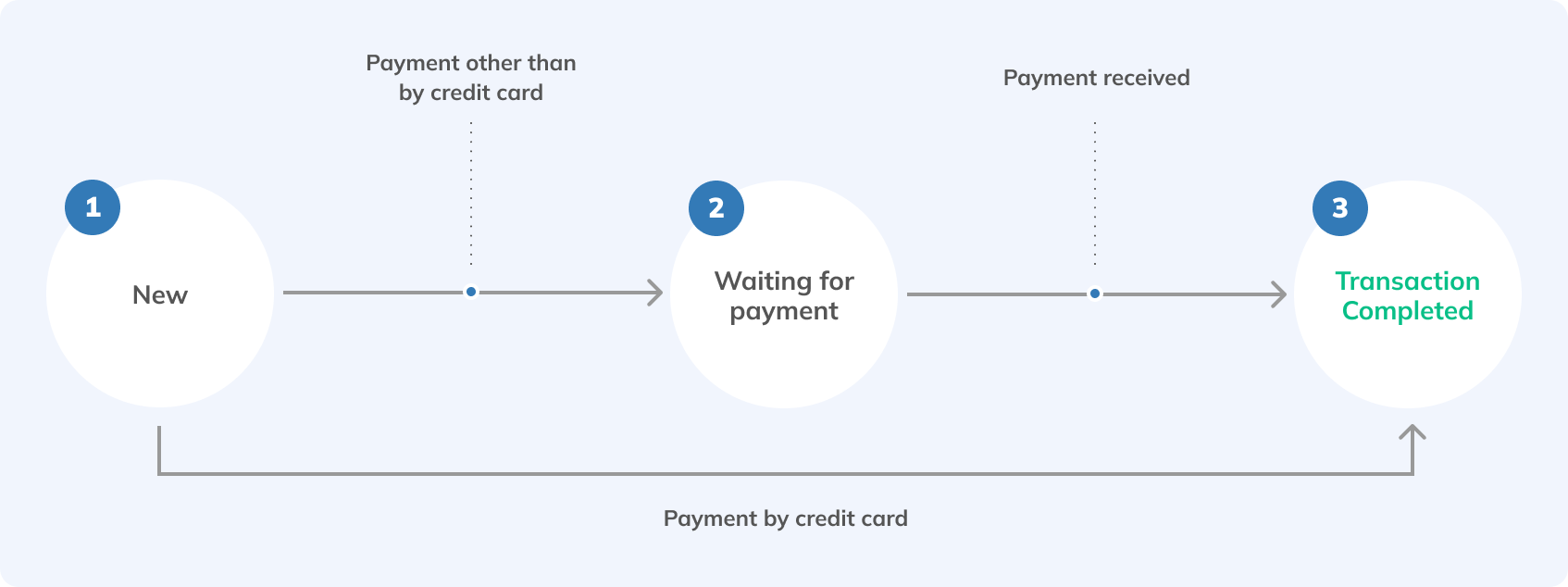 C - Paiement - ENG@2x.png