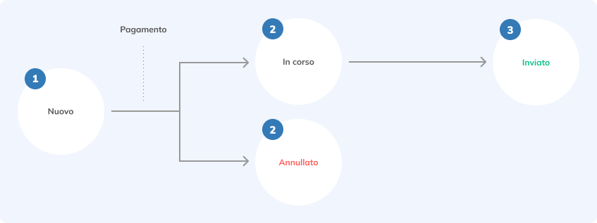 B - Submission - IT.png