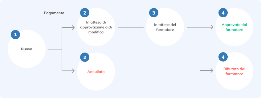 E - Training - IT.png