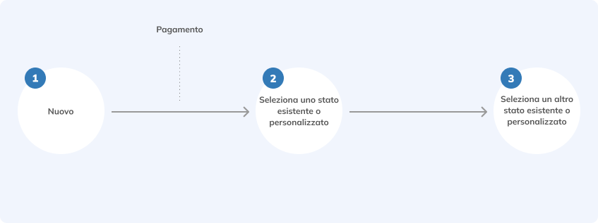 F - Customized - IT.png