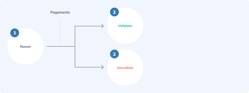 A - Immediate  - IT.png